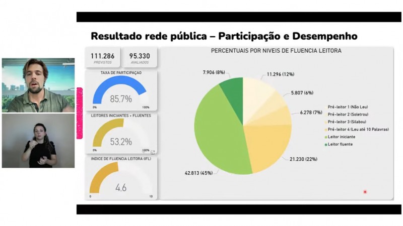 Resultado